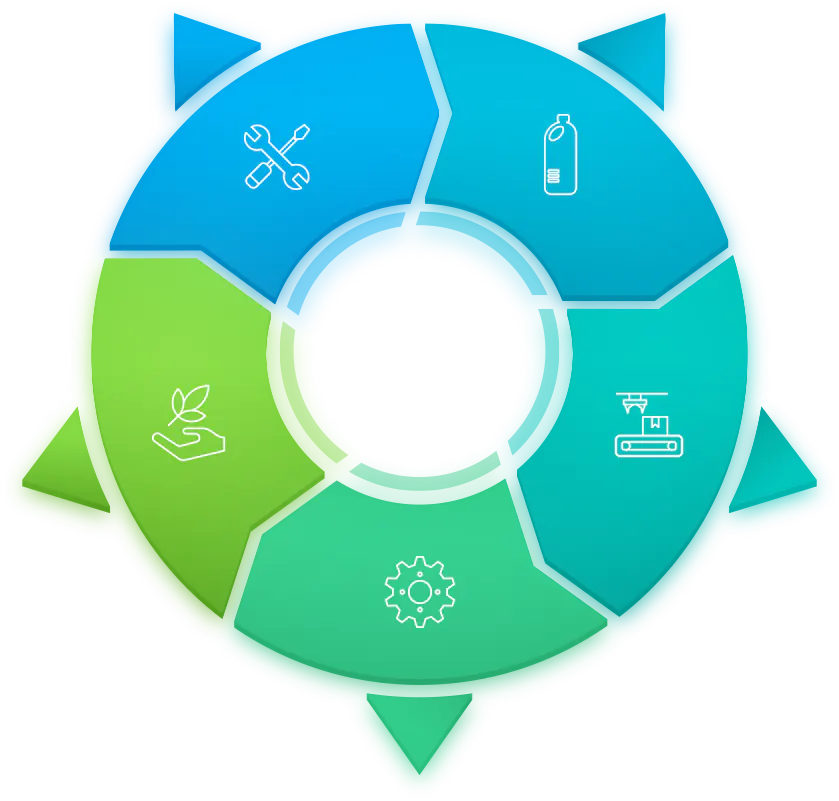 Unser Beitrag zur grünen Vision