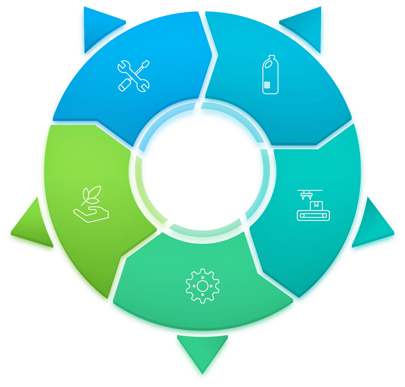 Unser Beitrag zur grünen Vision
