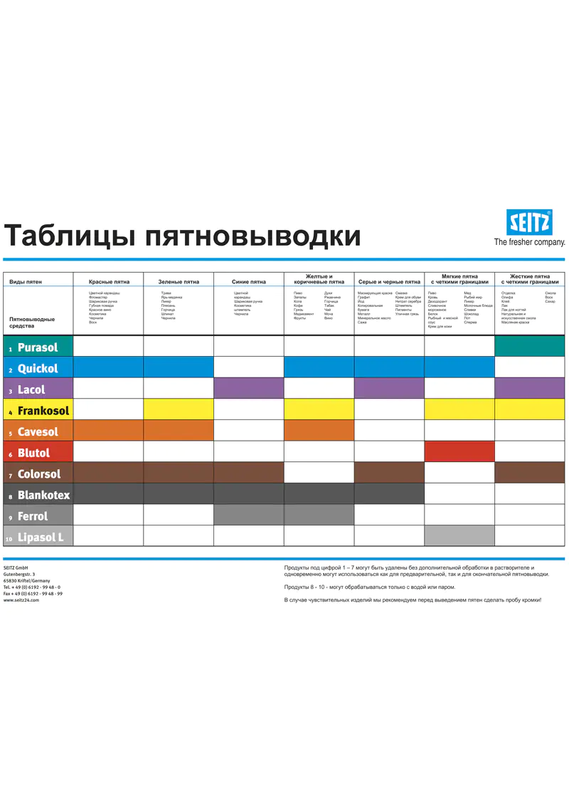 Обложка брошюры: Пятновыводная таблица, 10 продуктов