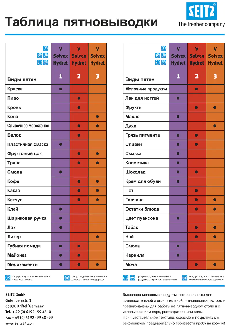 Обложка брошюры: Пятновыводная таблица, 3 продукта
